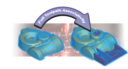 Associativity